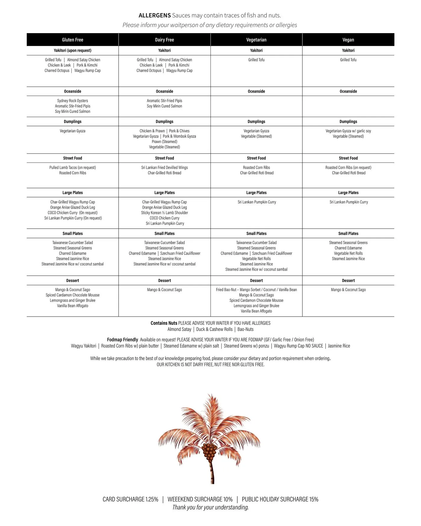 Coco Bar and Dining menu, page 4
